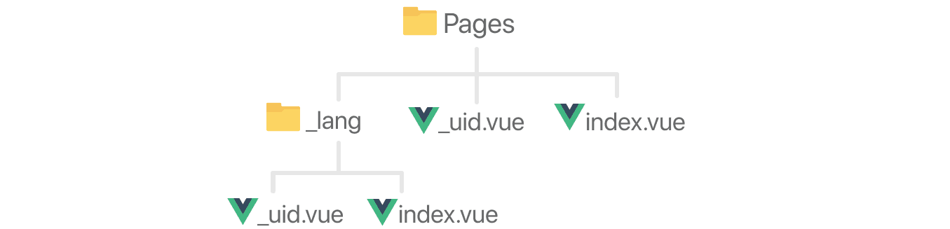 Example folder structure