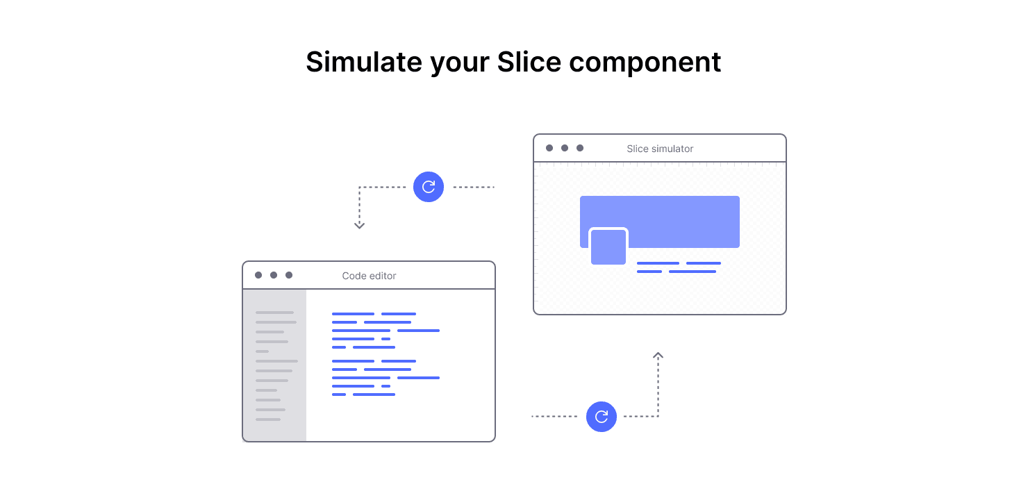 A diagram of a slice component in the simulator