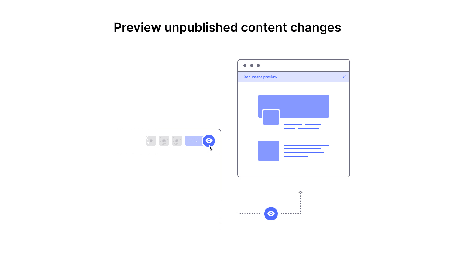 A diagram of previewing a document from the Prismic Editor.