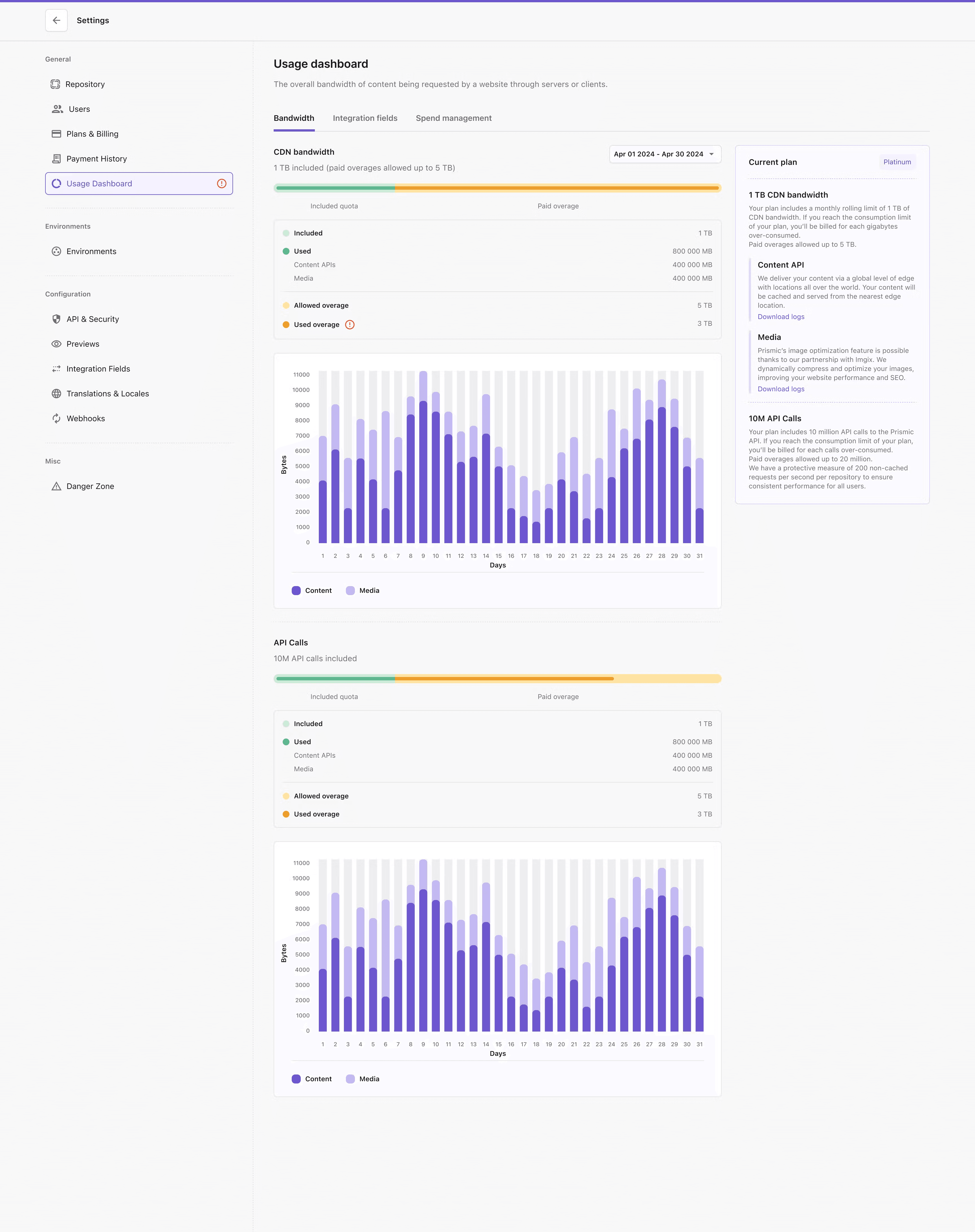 Usage dashboard overview